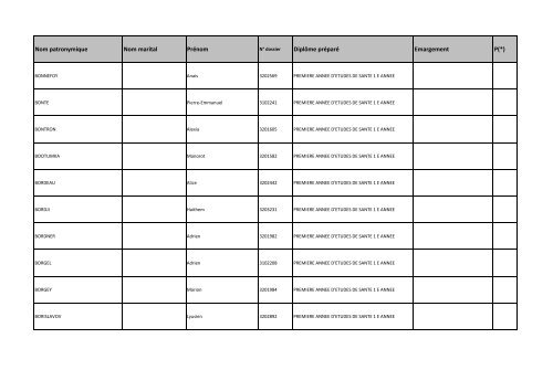 Nom patronymique Nom marital Prénom Diplôme préparé Emargement P(*)