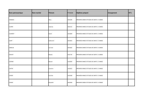 Nom patronymique Nom marital Prénom Diplôme préparé Emargement P(*)