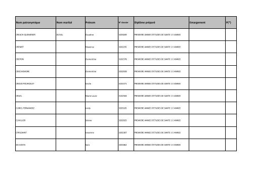 Nom patronymique Nom marital Prénom Diplôme préparé Emargement P(*)