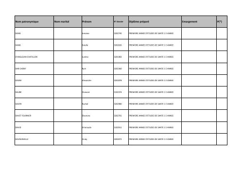 Nom patronymique Nom marital Prénom Diplôme préparé Emargement P(*)