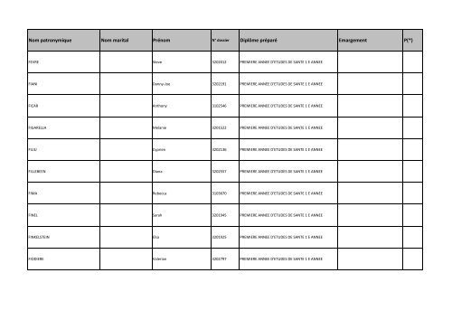 Nom patronymique Nom marital Prénom Diplôme préparé Emargement P(*)