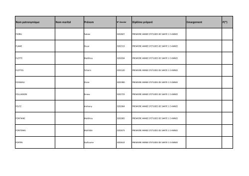 Nom patronymique Nom marital Prénom Diplôme préparé Emargement P(*)