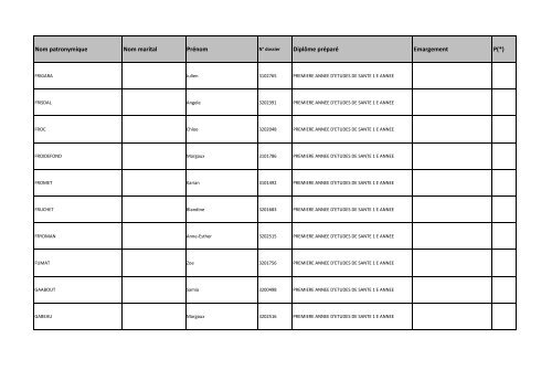 Nom patronymique Nom marital Prénom Diplôme préparé Emargement P(*)