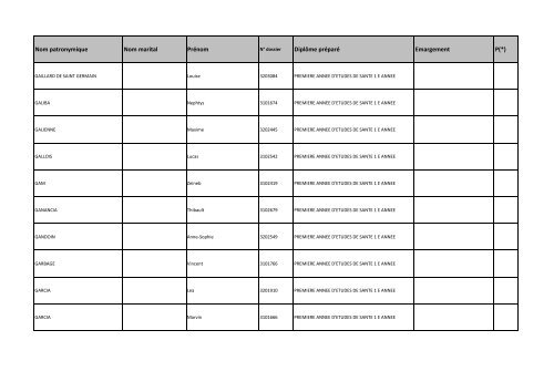 Nom patronymique Nom marital Prénom Diplôme préparé Emargement P(*)