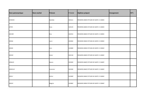 Nom patronymique Nom marital Prénom Diplôme préparé Emargement P(*)