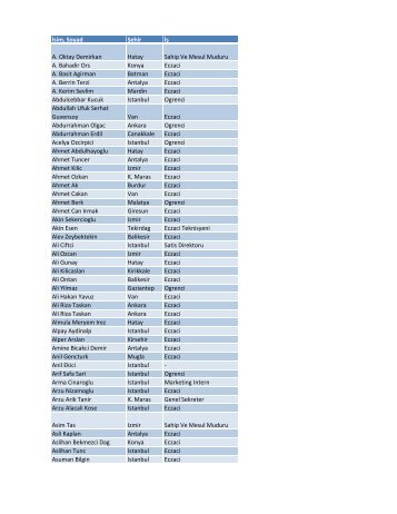 İsim, Soyad Şehir İş A. Oktay Demirkan Hatay ... - Geleceğin E hali
