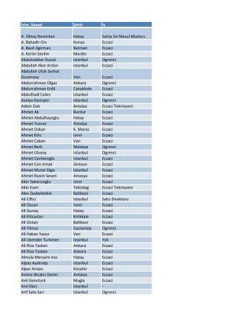 İsim, Soyad Şehir İş A. Oktay Demirkan Hatay ... - Geleceğin E hali