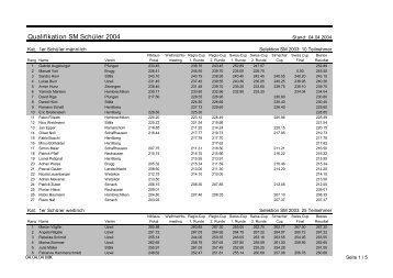 Qualifikation SM Schüler 2004