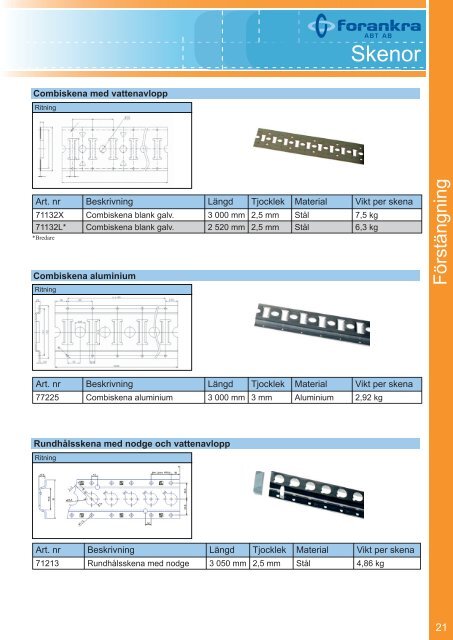 p roduktkatalog - Forankra ABT AB