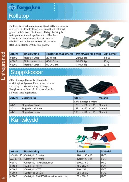 p roduktkatalog - Forankra ABT AB