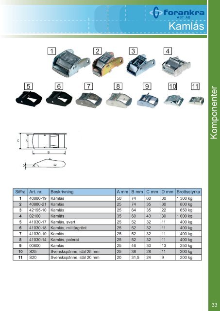 p roduktkatalog - Forankra ABT AB