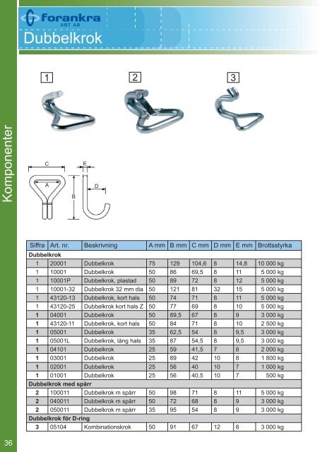 p roduktkatalog - Forankra ABT AB