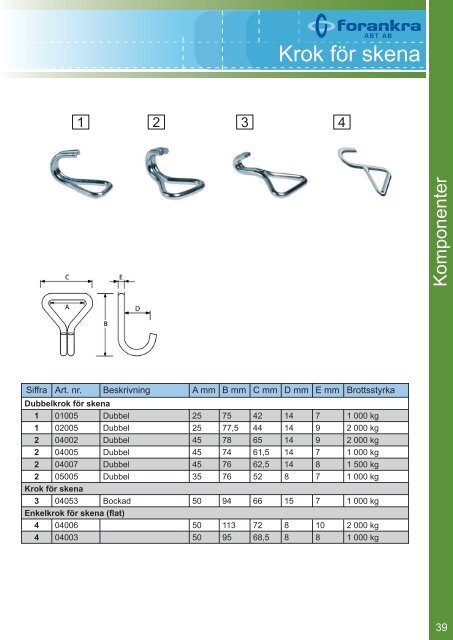 p roduktkatalog - Forankra ABT AB