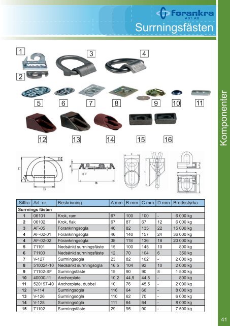 p roduktkatalog - Forankra ABT AB