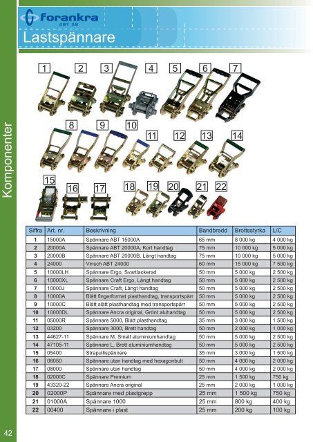 p roduktkatalog - Forankra ABT AB