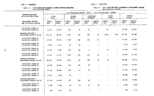 sentrale statistiekdiens central statistical service ... - HarvestChoice