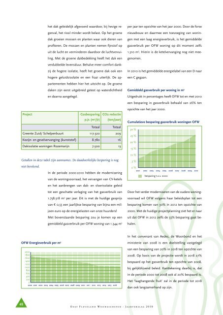 PDF (5,78 MB) - Oost Flevoland Woondiensten