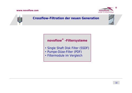 Crossflow-Filtration der neuen Generation Composite ... - novoflow