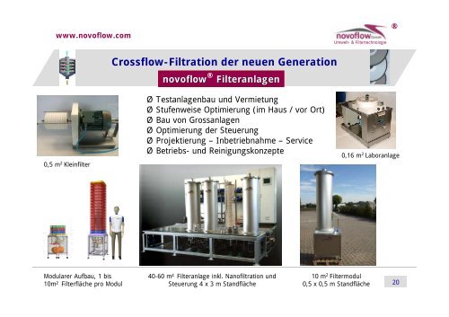 Crossflow-Filtration der neuen Generation Composite ... - novoflow