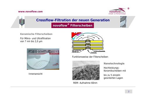 Crossflow-Filtration der neuen Generation Composite ... - novoflow