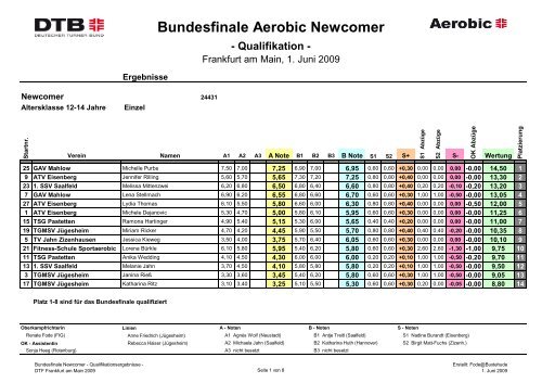 Bundesfinale Aerobic Newcomer - NTB