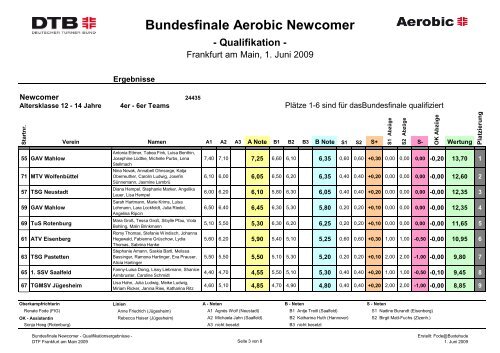 Bundesfinale Aerobic Newcomer - NTB