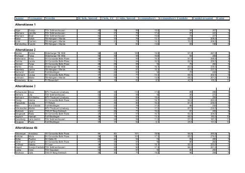 E4 Osnabrück 2012v1.xlsx - NTB