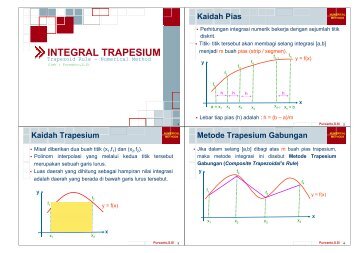 integral trapesium