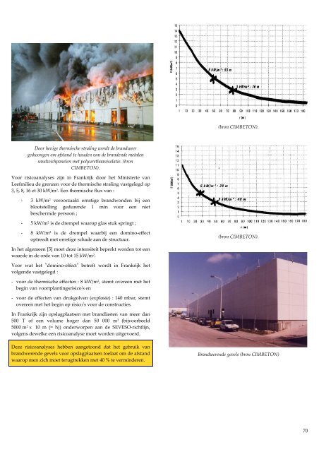 Brandveiligheid en betonconstructies - Febelcem