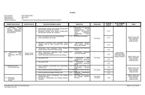Silabus Mtk Kelas 5