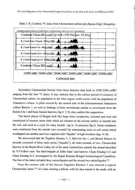 Kovalev A.A. The Great Migration of the Chemurchek People from ...