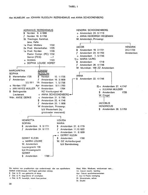 1979-059 GESCHIEDENIS/HISTOIRE PHARMACIE - Kring voor de ...