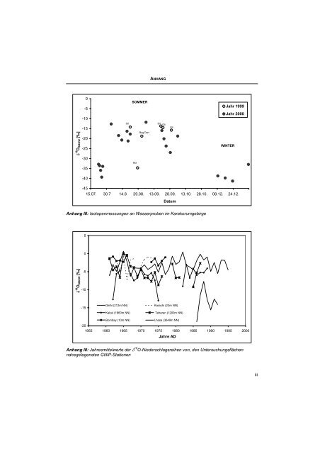 Dendro-Isotope und die Jahrringbreiten als Klimaproxis der letzten ...