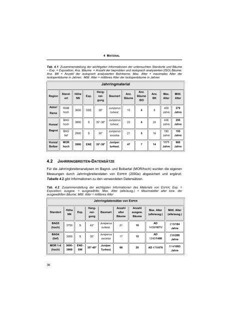 Dendro-Isotope und die Jahrringbreiten als Klimaproxis der letzten ...