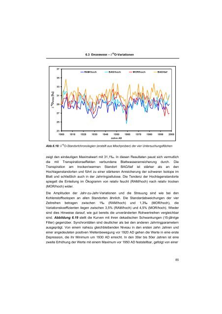 Dendro-Isotope und die Jahrringbreiten als Klimaproxis der letzten ...