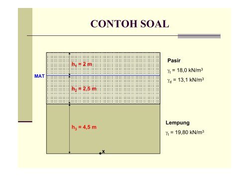 Mekanika Tanah 1 Pertemuan 12 - Adhi Muhtadi WebBlog
