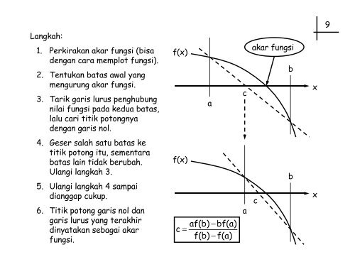 Metode Numerik 2 - Universitas Indonesia