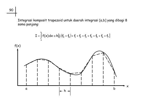 Metode Numerik 2 - Universitas Indonesia