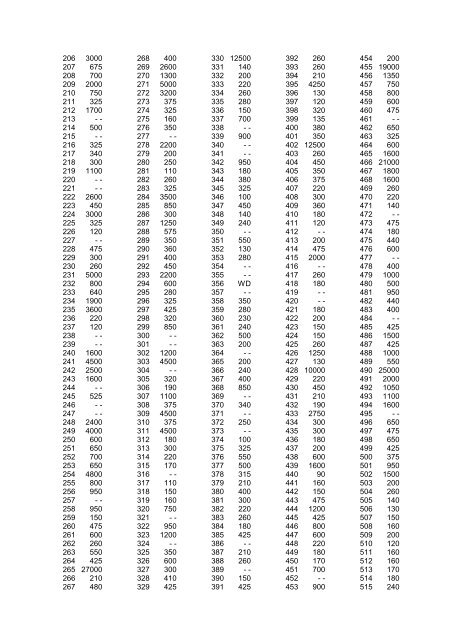 als PDF - Numismatik Lanz