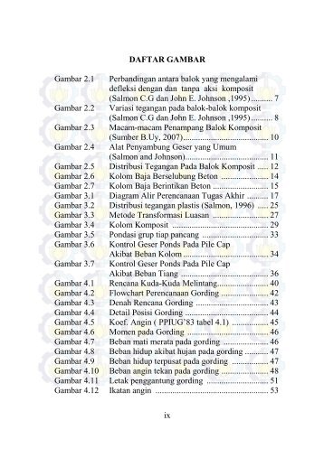 DAFTAR GAMBAR - Digilib ITS