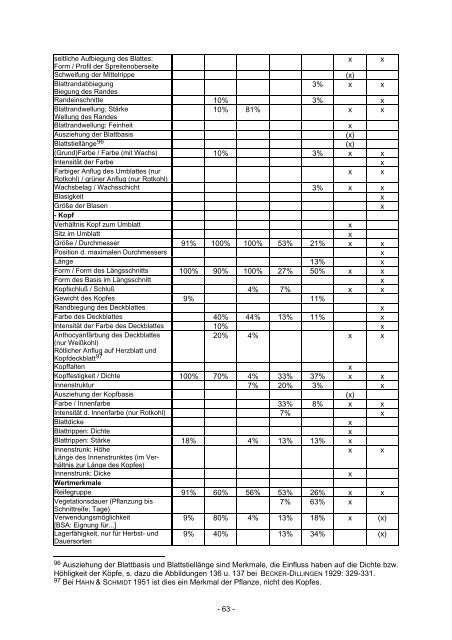 Download - VEN Verein zur Erhaltung der Nutzpflanzenvielfalt