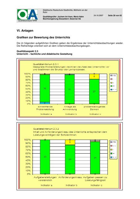 Städtische Realschule Stadtmitte