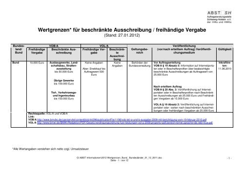 2012 Wertgrenzen_Bund_ Bundesländer_31_12_2011 - bei der ...