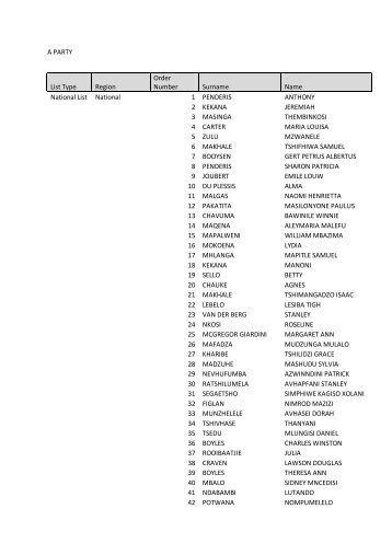 A PARTY List Type Region Order Number Surname Name National ...