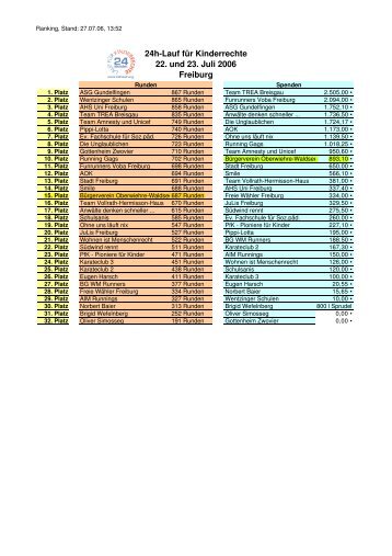 24h-Lauf für Kinderrechte 22. und 23. Juli 2006 Freiburg