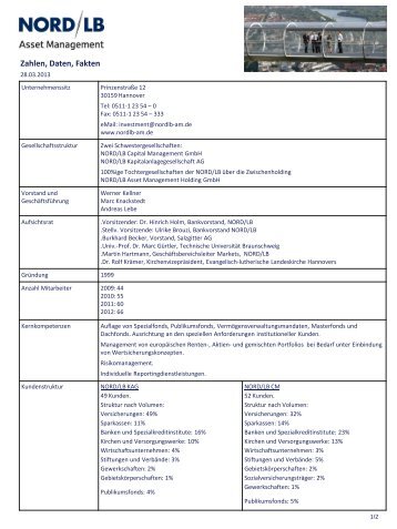 Factsheet - NORD/LB Asset Management