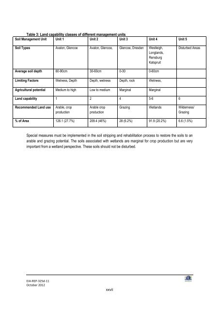 EIA-REP-325d-12 _BB_ - 201.09.14.pdf - SAHRA