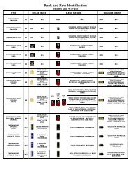 Rank and Rate Identification - Recruit Training Command