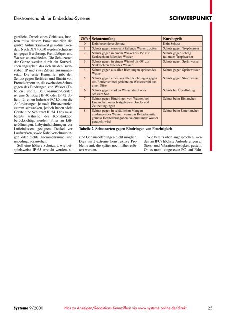 elektronik-magazin für chip-, board- & system-design - ITwelzel.biz