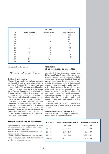 la verifica e la valutazione optometrica dell'attività visiva prossimale